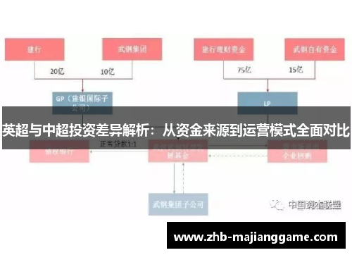 英超与中超投资差异解析：从资金来源到运营模式全面对比