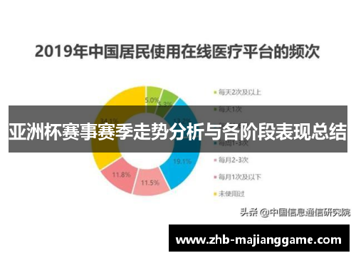 亚洲杯赛事赛季走势分析与各阶段表现总结