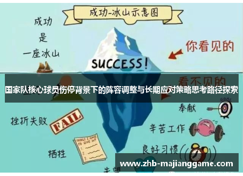 国家队核心球员伤停背景下的阵容调整与长期应对策略思考路径探索