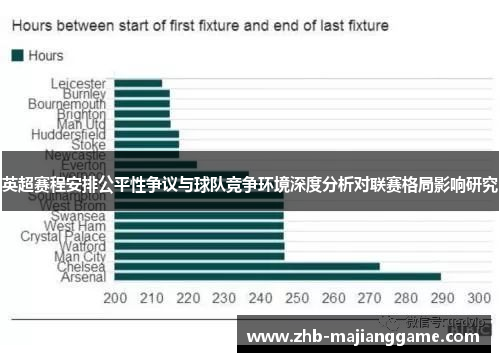 英超赛程安排公平性争议与球队竞争环境深度分析对联赛格局影响研究