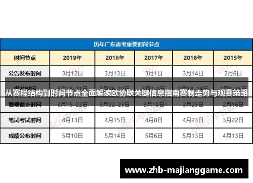 从赛程结构到时间节点全面解读欧协联关键信息指南赛制走势与观赛策略