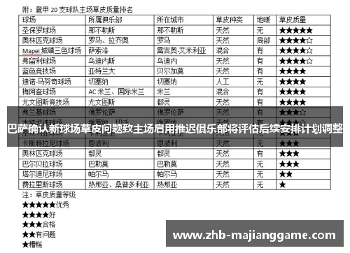 巴萨确认新球场草皮问题致主场启用推迟俱乐部将评估后续安排计划调整 巴萨确认新球场草皮问题致主场启用推迟俱乐部将评估后续安排计划调整