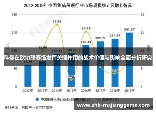 科曼在欧协联赛场发挥关键作用的战术价值与影响全面分析研究 科曼在欧协联赛场发挥关键作用的战术价值与影响全面分析研究