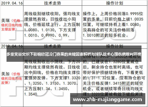 多重变量交织下影响欧冠冷门赛果的关键因素解析与球队战术心理伤病裁判环境 多重变量交织下影响欧冠冷门赛果的关键因素解析与球队战术心理伤病裁判环境