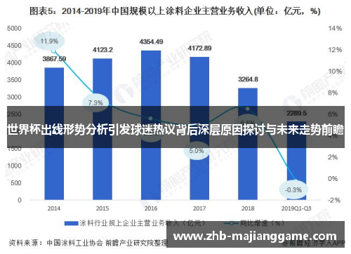 世界杯出线形势分析引发球迷热议背后深层原因探讨与未来走势前瞻
